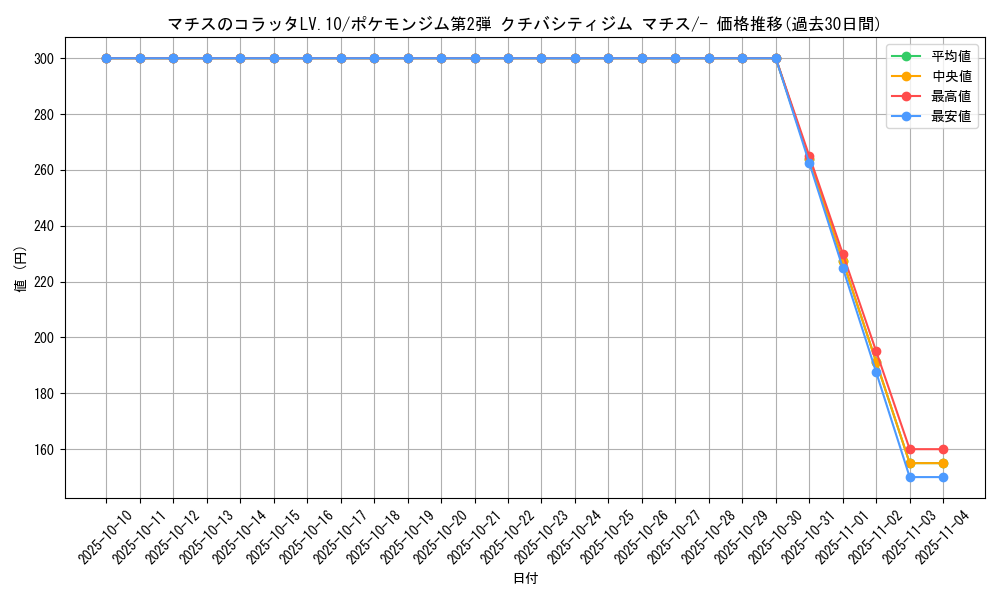 card_24171_series_60971_rarity_95225_graph