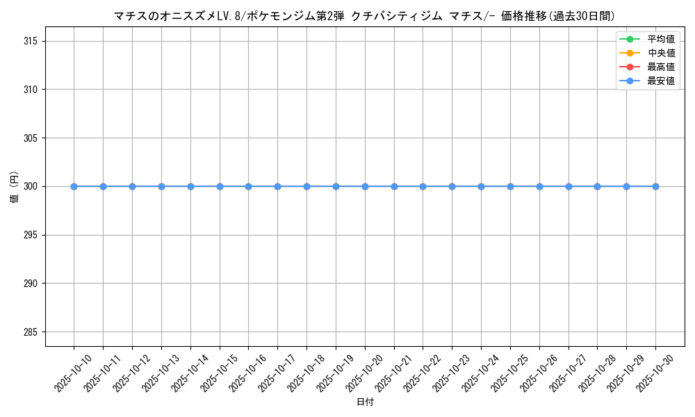 card_24173_series_60971_rarity_95225_graph