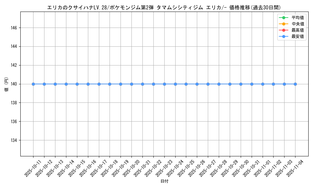 card_24189_series_60972_rarity_95225_graph