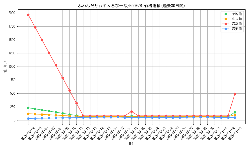 card_2418_series_5224_rarity_62_graph
