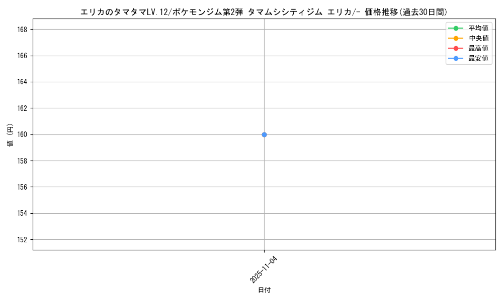 card_24195_series_60972_rarity_95225_graph