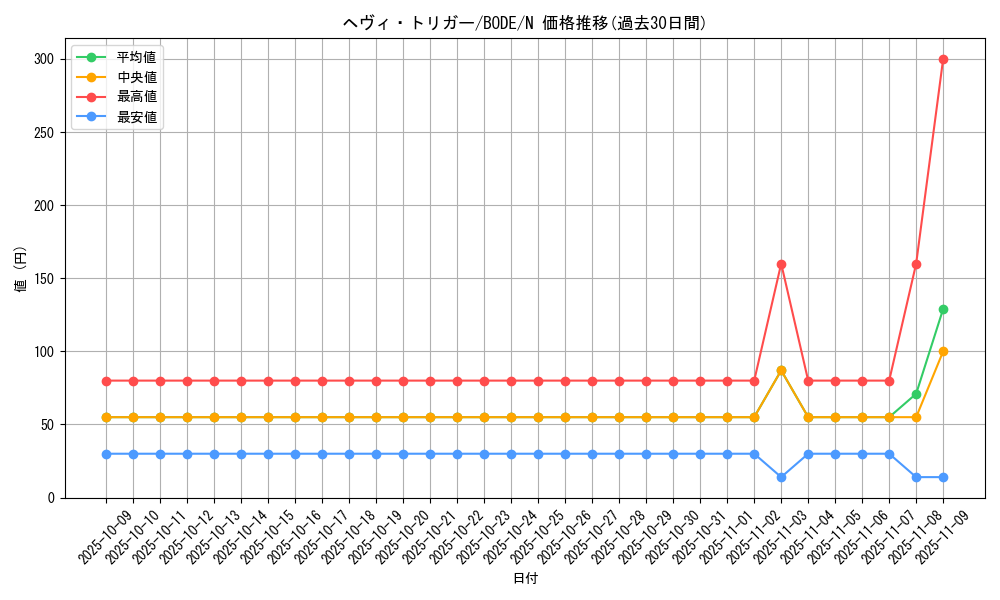 card_2420_series_5224_rarity_1_graph