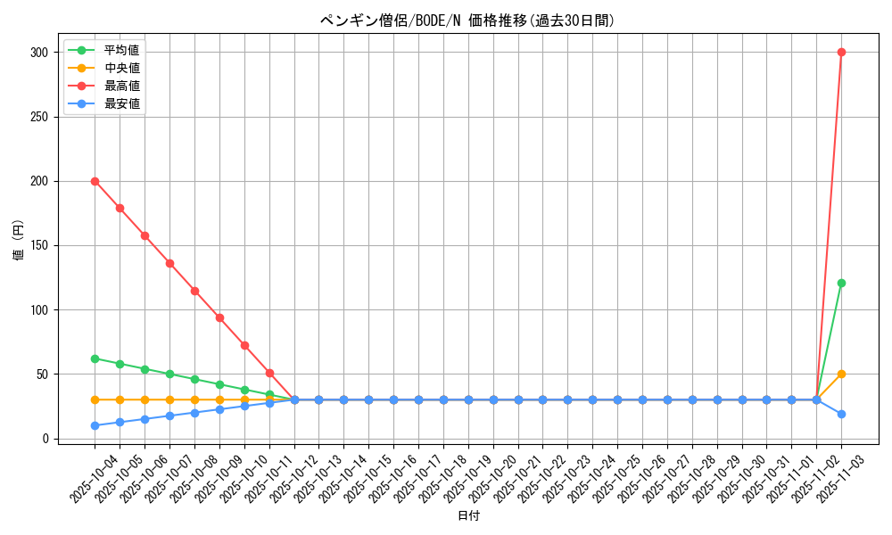 card_2422_series_5224_rarity_1_graph