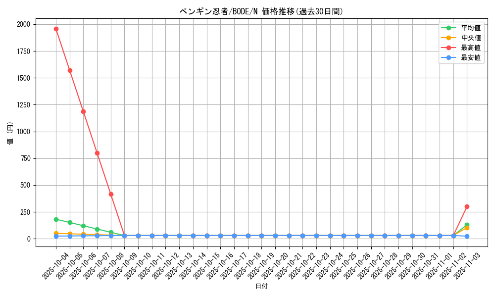 card_2423_series_5224_rarity_1_graph