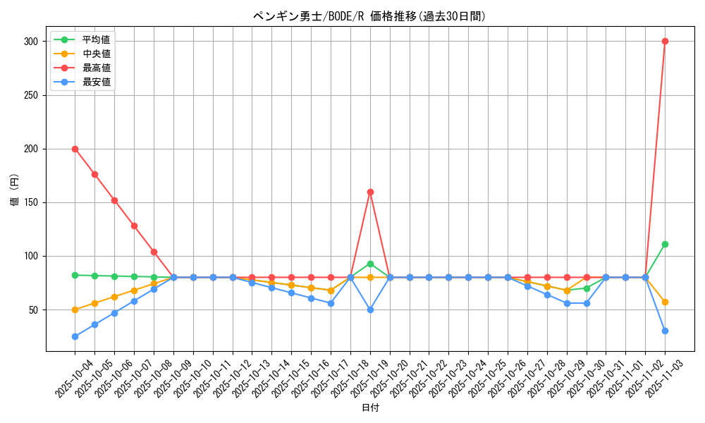 card_2424_series_5224_rarity_62_graph