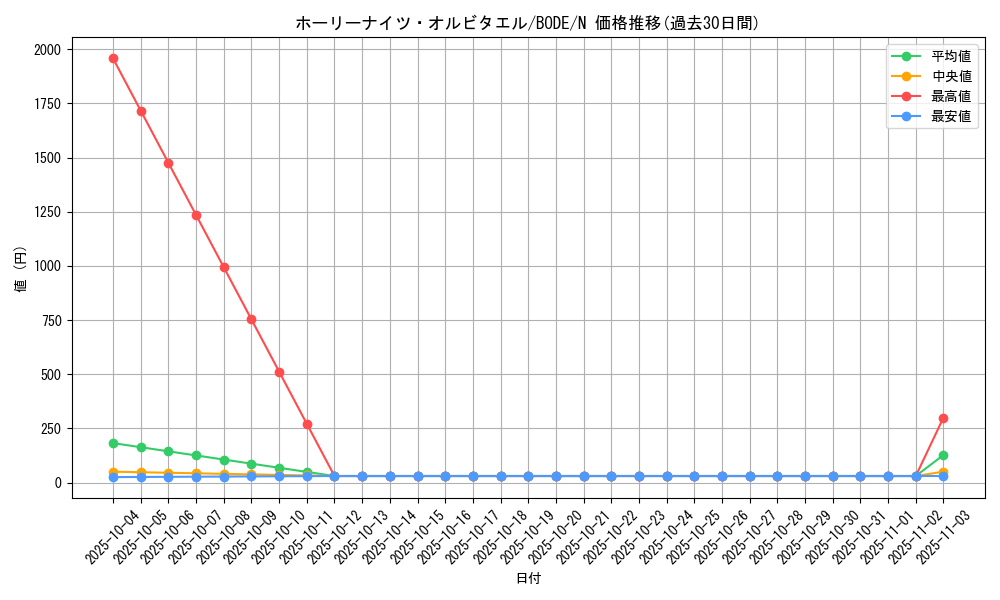card_2425_series_5224_rarity_1_graph