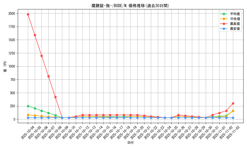 card_2427_series_5224_rarity_1_graph