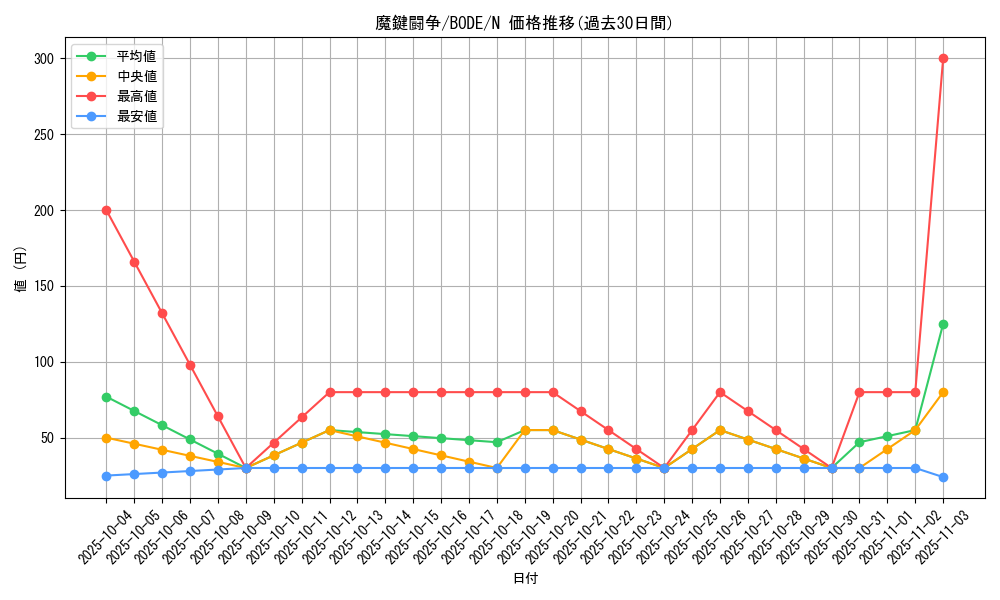 card_2428_series_5224_rarity_1_graph