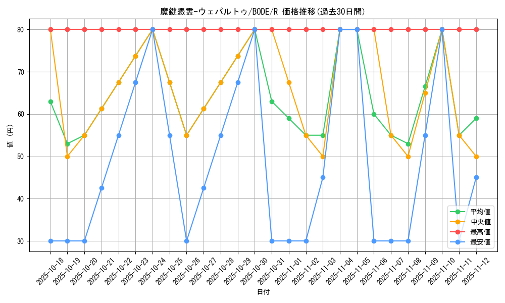 card_2429_series_5224_rarity_62_graph