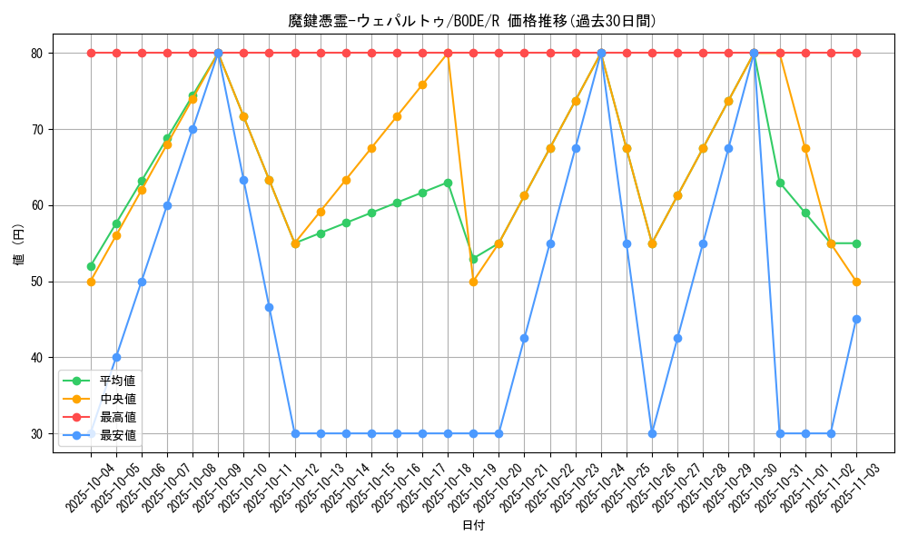card_2429_series_5224_rarity_62_graph