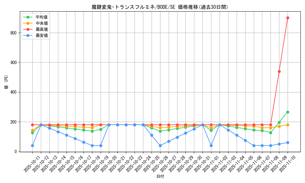 card_2430_series_5224_rarity_5_graph
