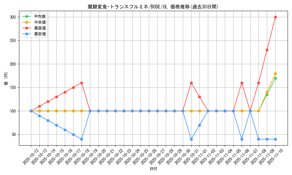 card_2430_series_5224_rarity_77_graph