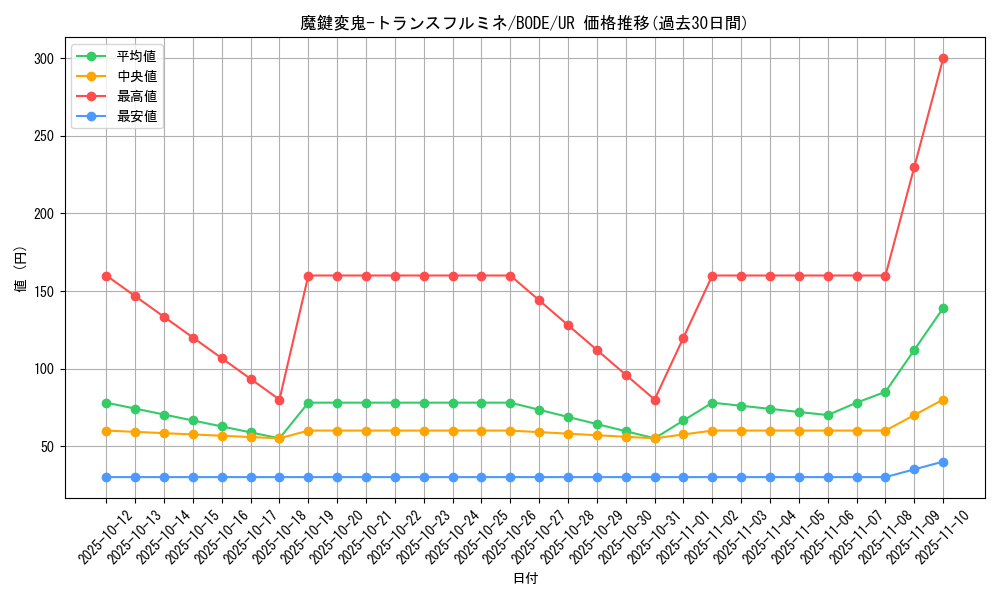 card_2430_series_5224_rarity_7_graph