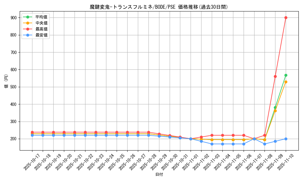 card_2430_series_5224_rarity_8_graph