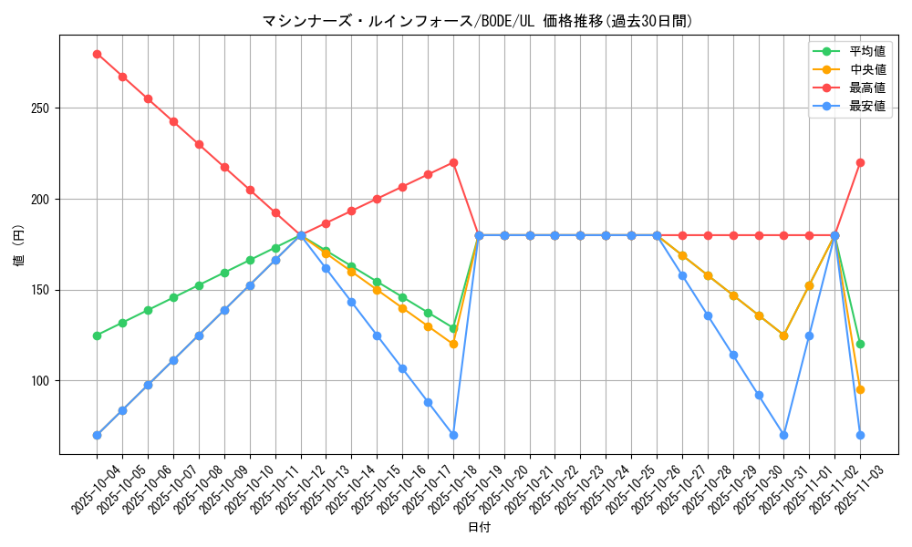 card_2431_series_5224_rarity_77_graph