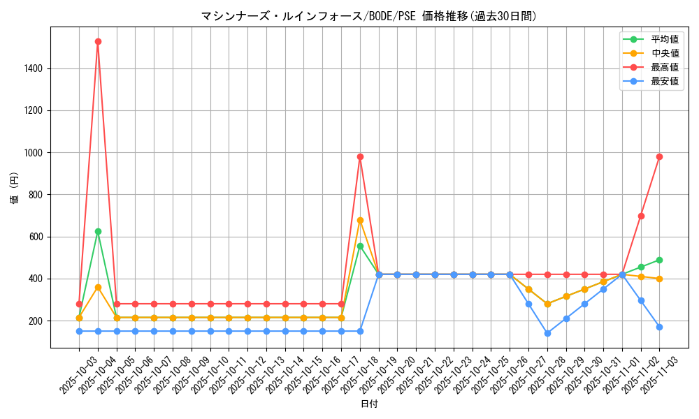 card_2431_series_5224_rarity_8_graph
