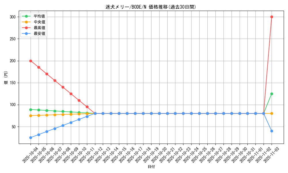 card_2432_series_5224_rarity_1_graph