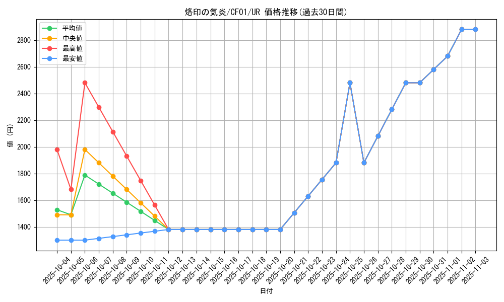 card_2433_series_1019_rarity_7_graph