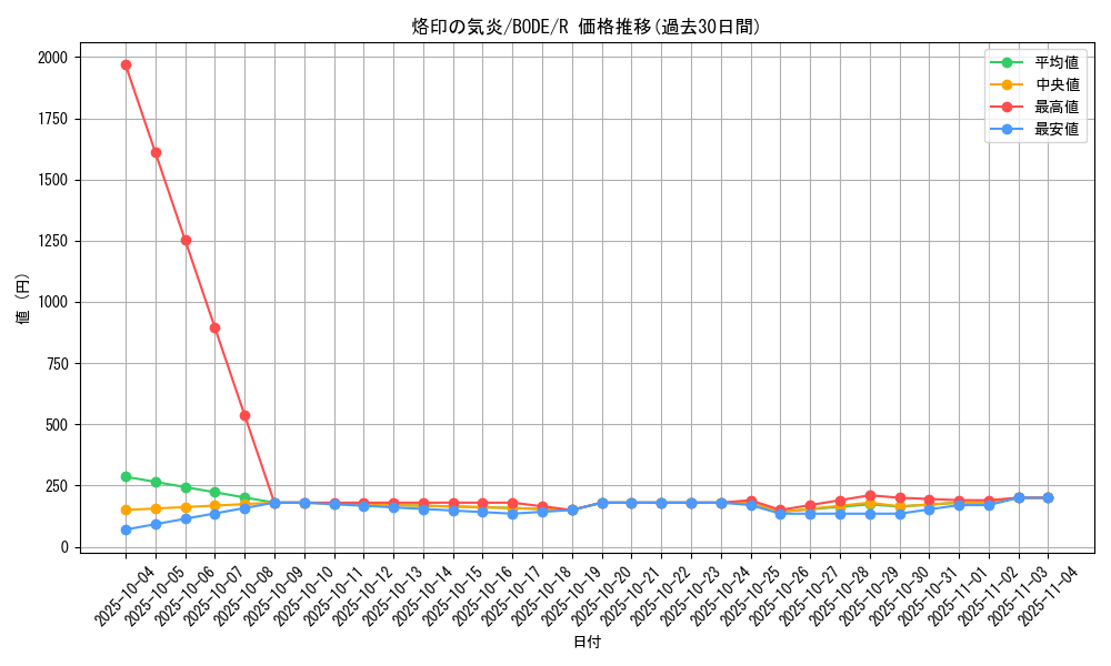 card_2433_series_5224_rarity_62_graph