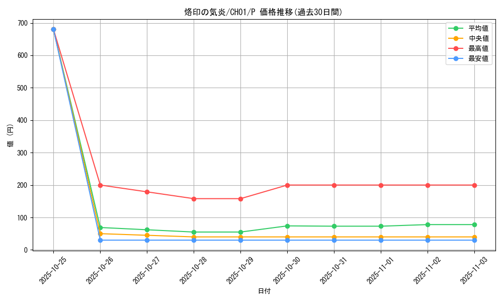 card_2433_series_74382_rarity_2_graph
