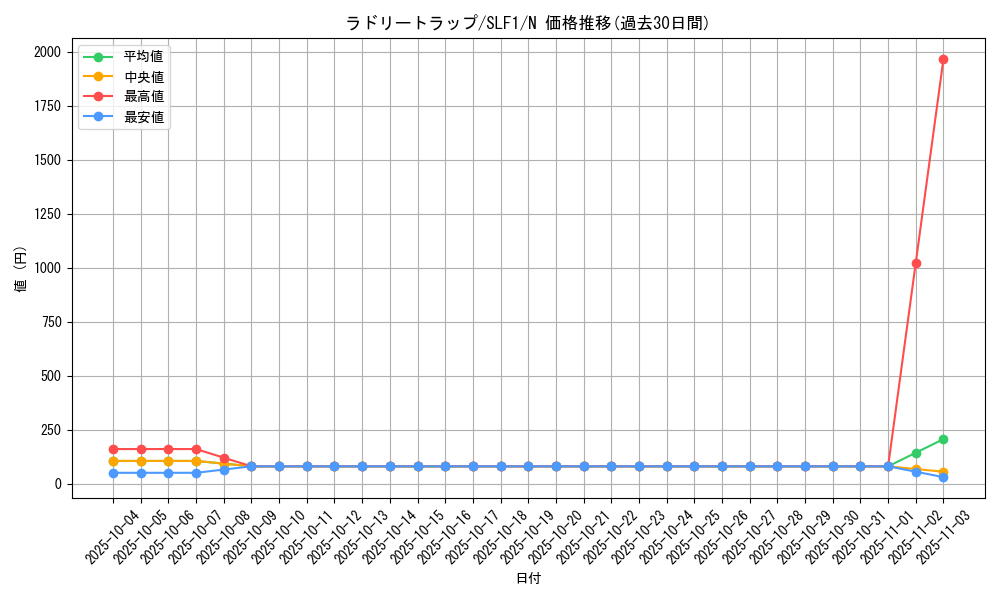 card_2434_series_3238_rarity_1_graph