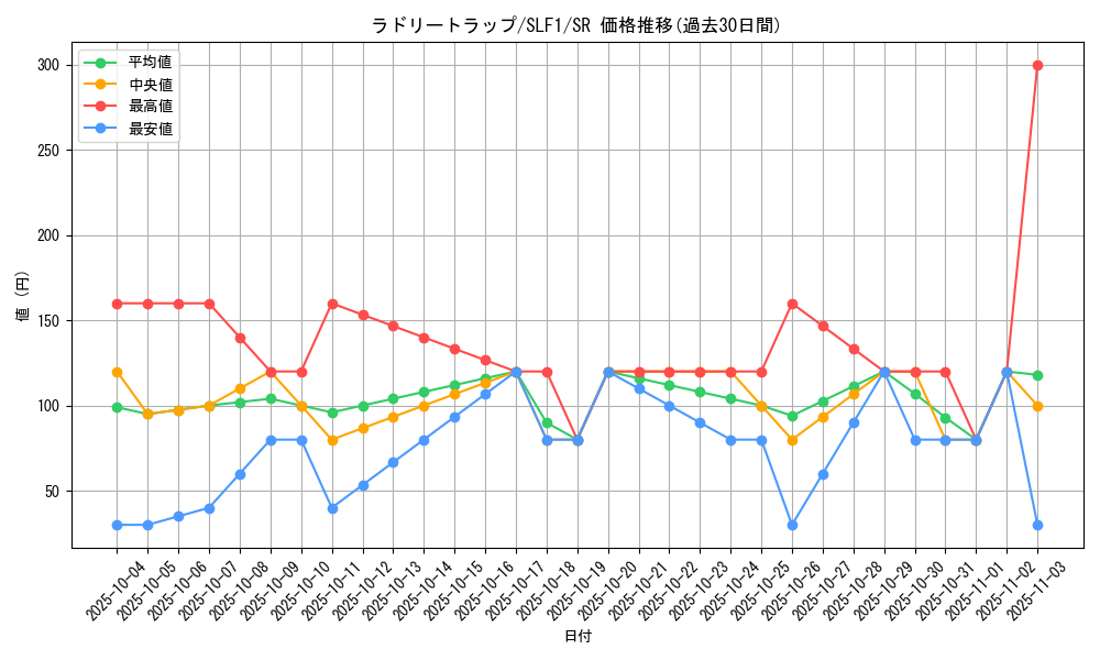 card_2434_series_3238_rarity_3_graph