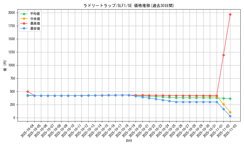 card_2434_series_3238_rarity_5_graph