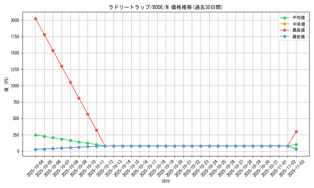 card_2434_series_5224_rarity_1_graph