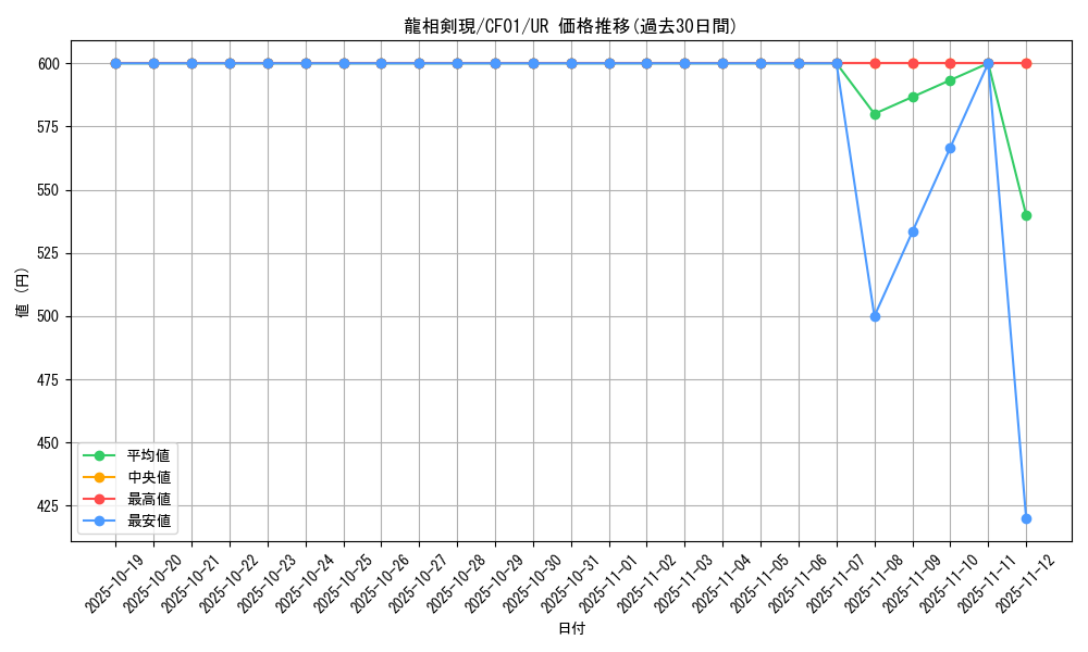 card_2435_series_1019_rarity_7_graph