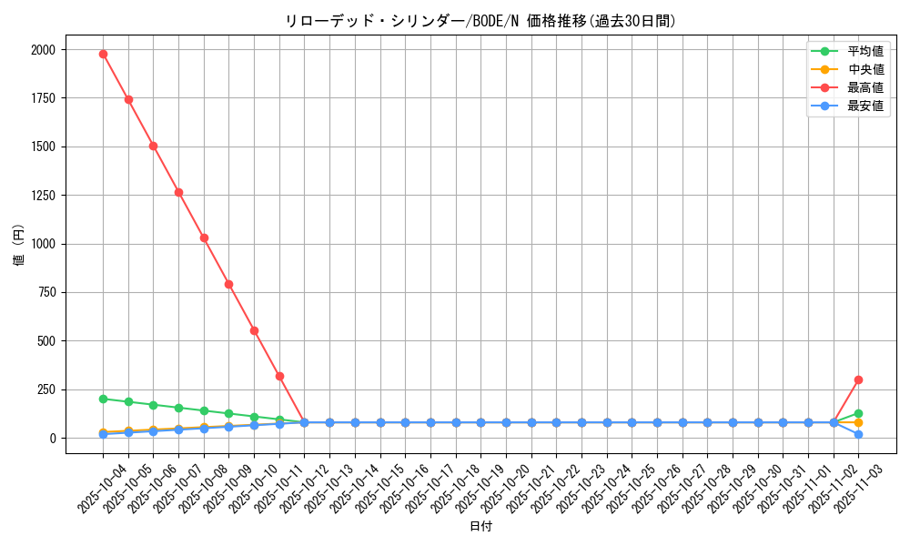 card_2436_series_5224_rarity_1_graph