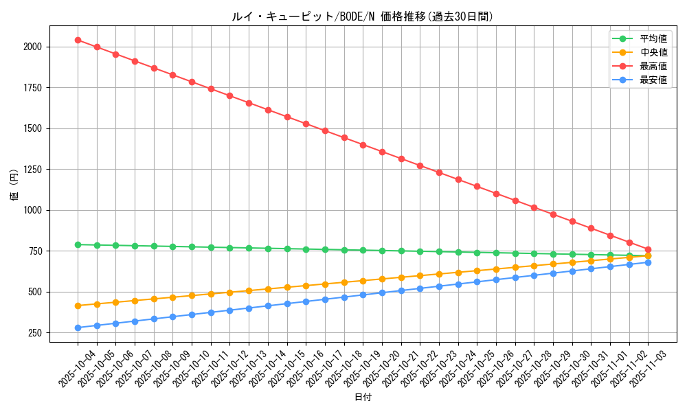 card_2437_series_5224_rarity_1_graph