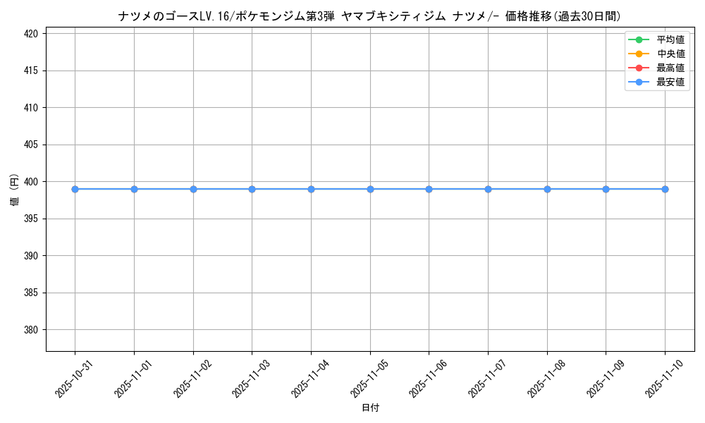 card_24389_series_60976_rarity_95225_graph