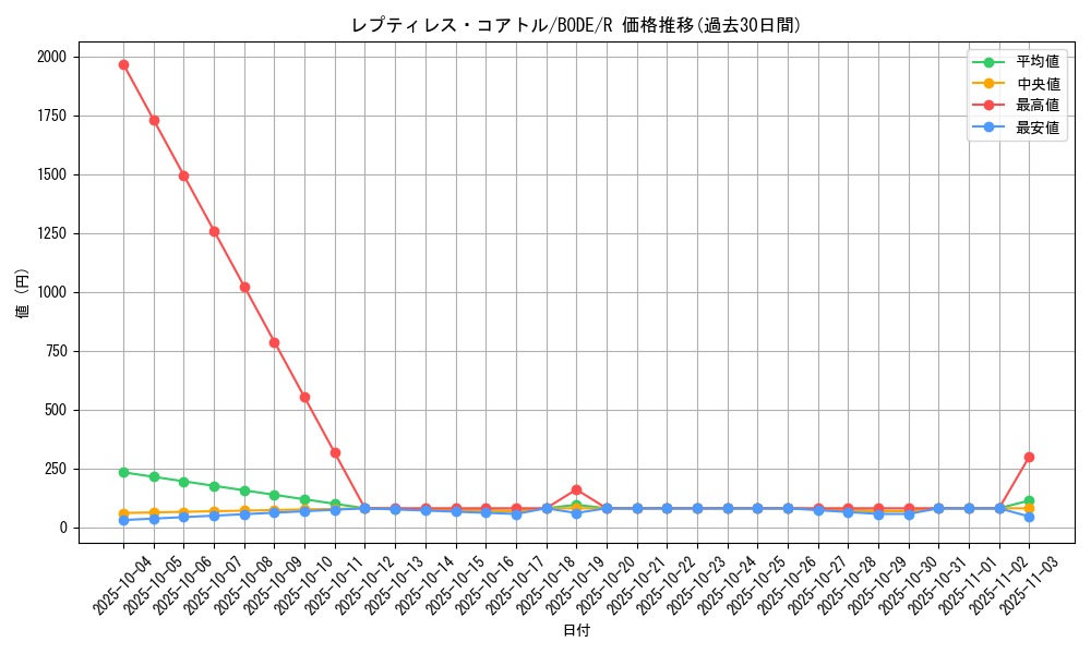 card_2438_series_5224_rarity_62_graph