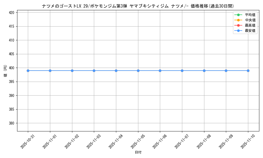 card_24390_series_60976_rarity_95225_graph