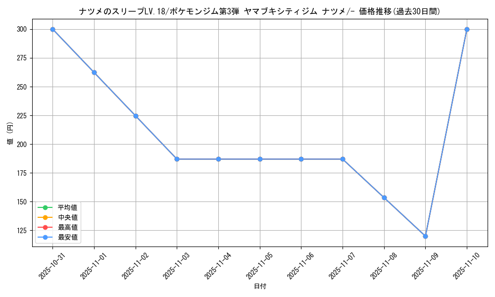 card_24392_series_60976_rarity_95225_graph