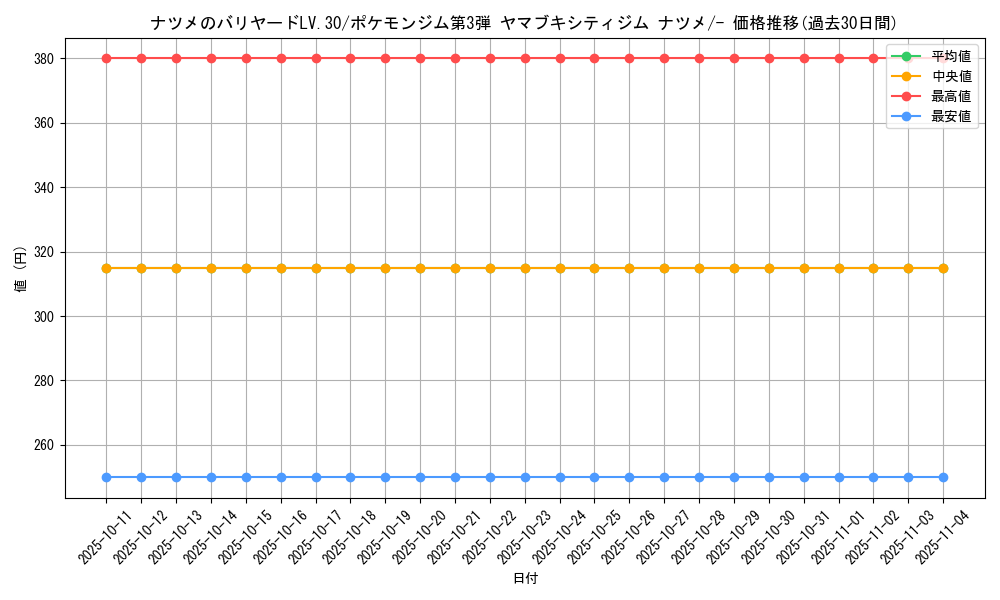 card_24394_series_60976_rarity_95225_graph
