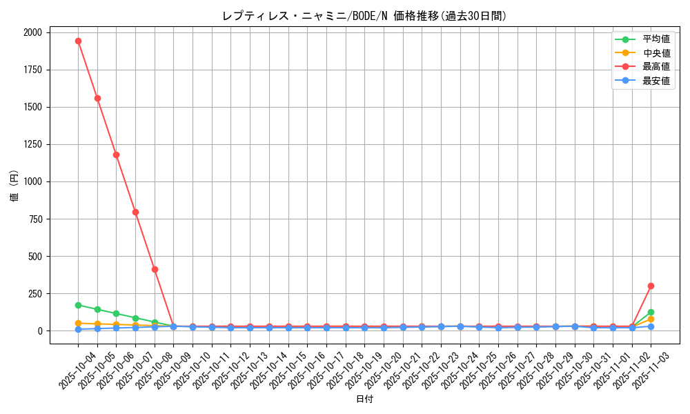 card_2439_series_5224_rarity_1_graph