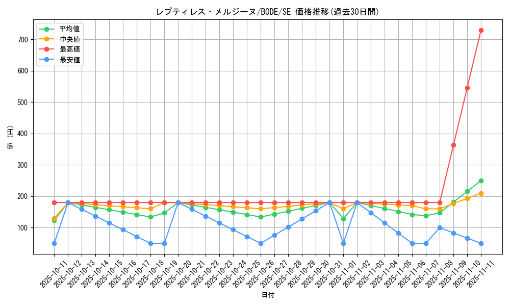 card_2440_series_5224_rarity_5_graph