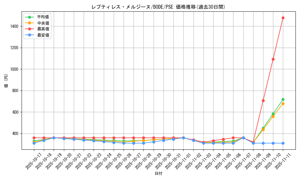 card_2440_series_5224_rarity_8_graph