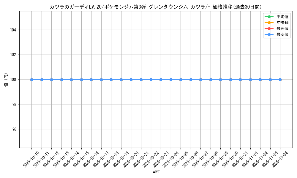 card_24416_series_60977_rarity_95225_graph