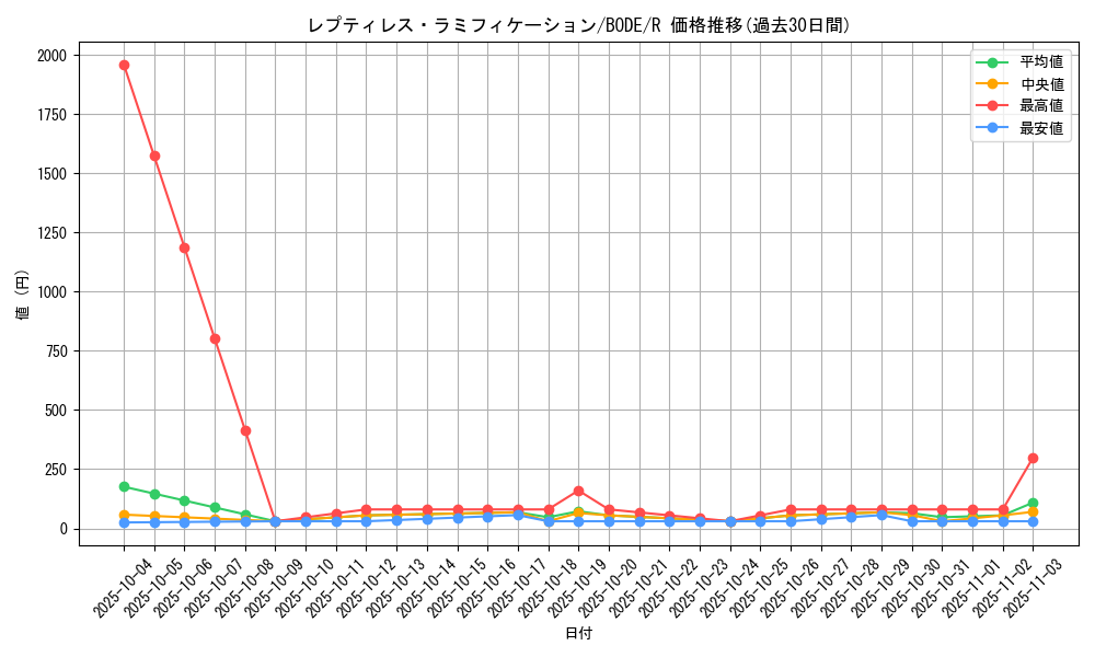 card_2441_series_5224_rarity_62_graph