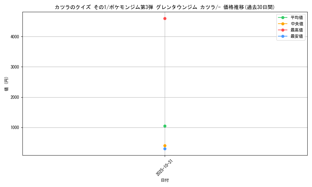 card_24426_series_60977_rarity_95225_graph