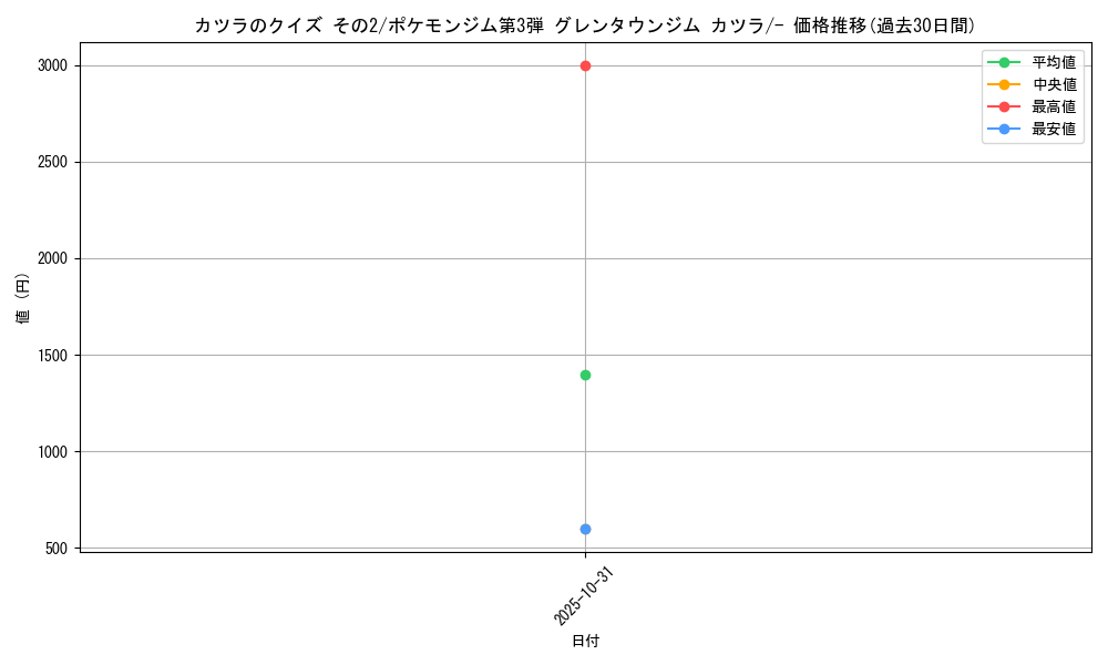 card_24427_series_60977_rarity_95225_graph