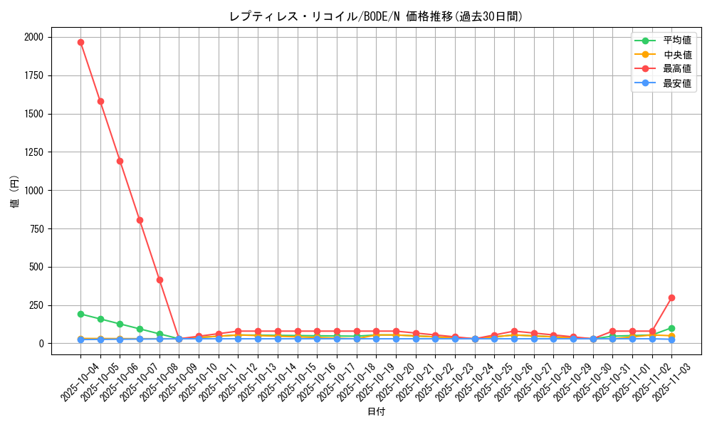 card_2442_series_5224_rarity_1_graph