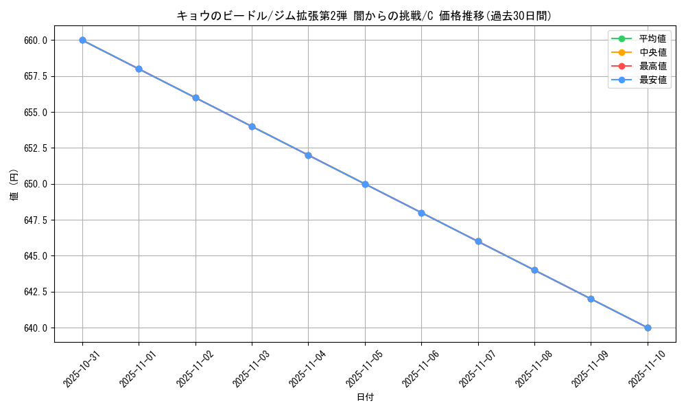 card_24437_series_60978_rarity_65214_graph