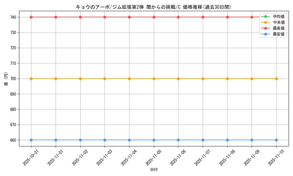 card_24438_series_60978_rarity_65214_graph