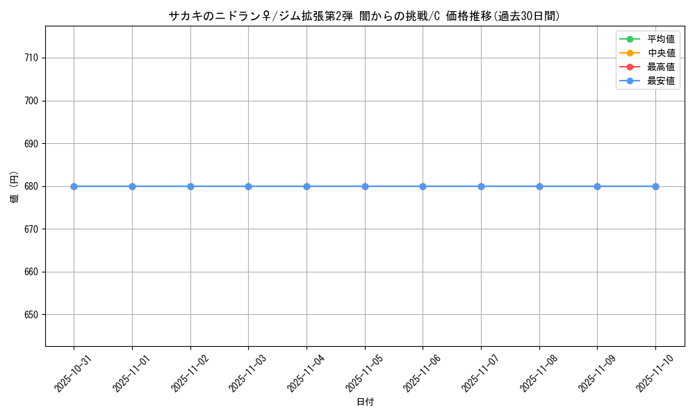 card_24439_series_60978_rarity_65214_graph