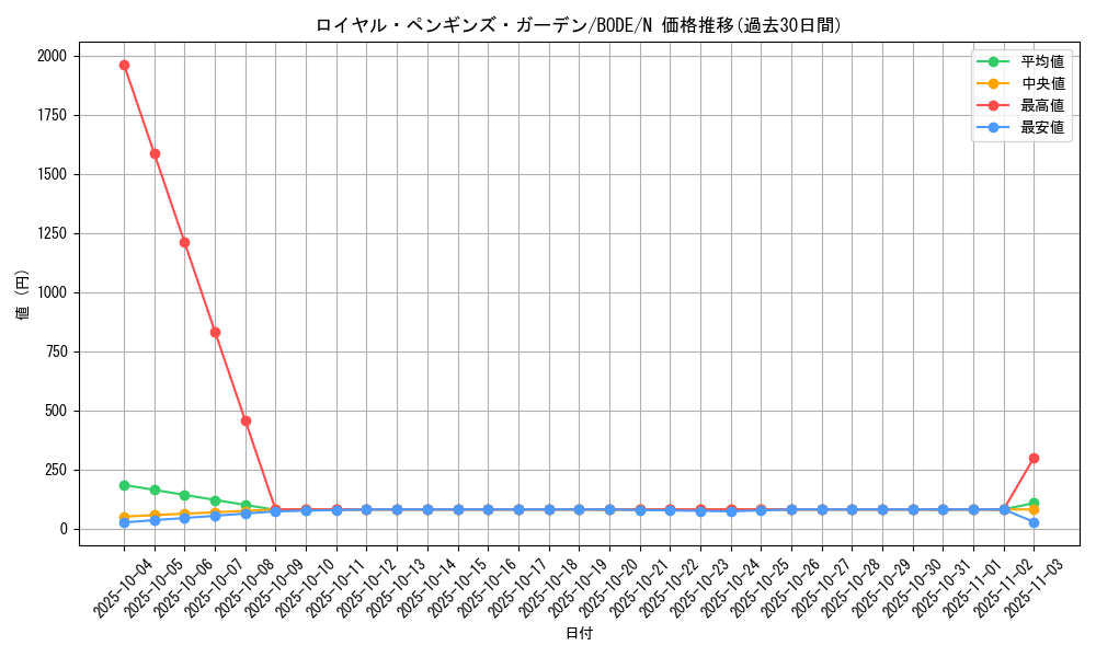 card_2443_series_5224_rarity_1_graph