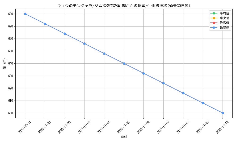 card_24445_series_60978_rarity_65214_graph