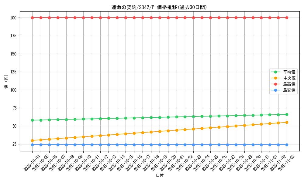 card_2444_series_5437_rarity_2_graph